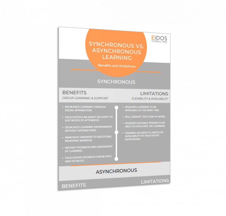 Infographic listing the benefits and limitations of synchronous and asynchronous learning